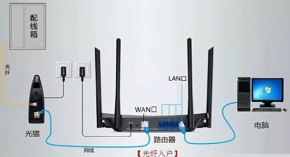 帶你全面了解路由器的作用