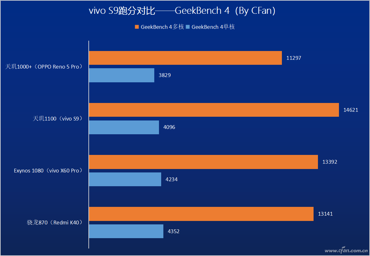 次旗艦新勢力！聯發科天璣1100打得過驍龍870嗎？