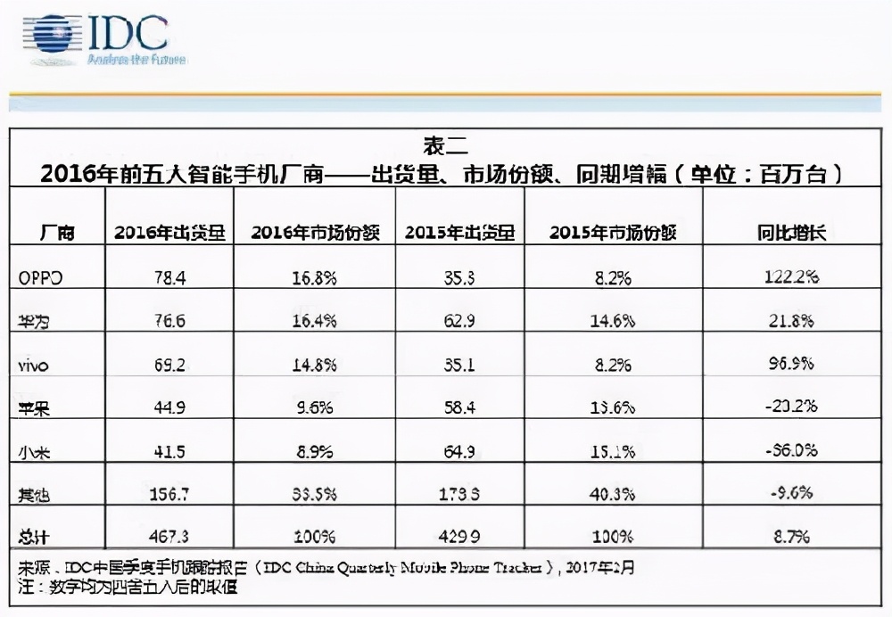 樂視回歸，回顧它與小米的恩怨情仇