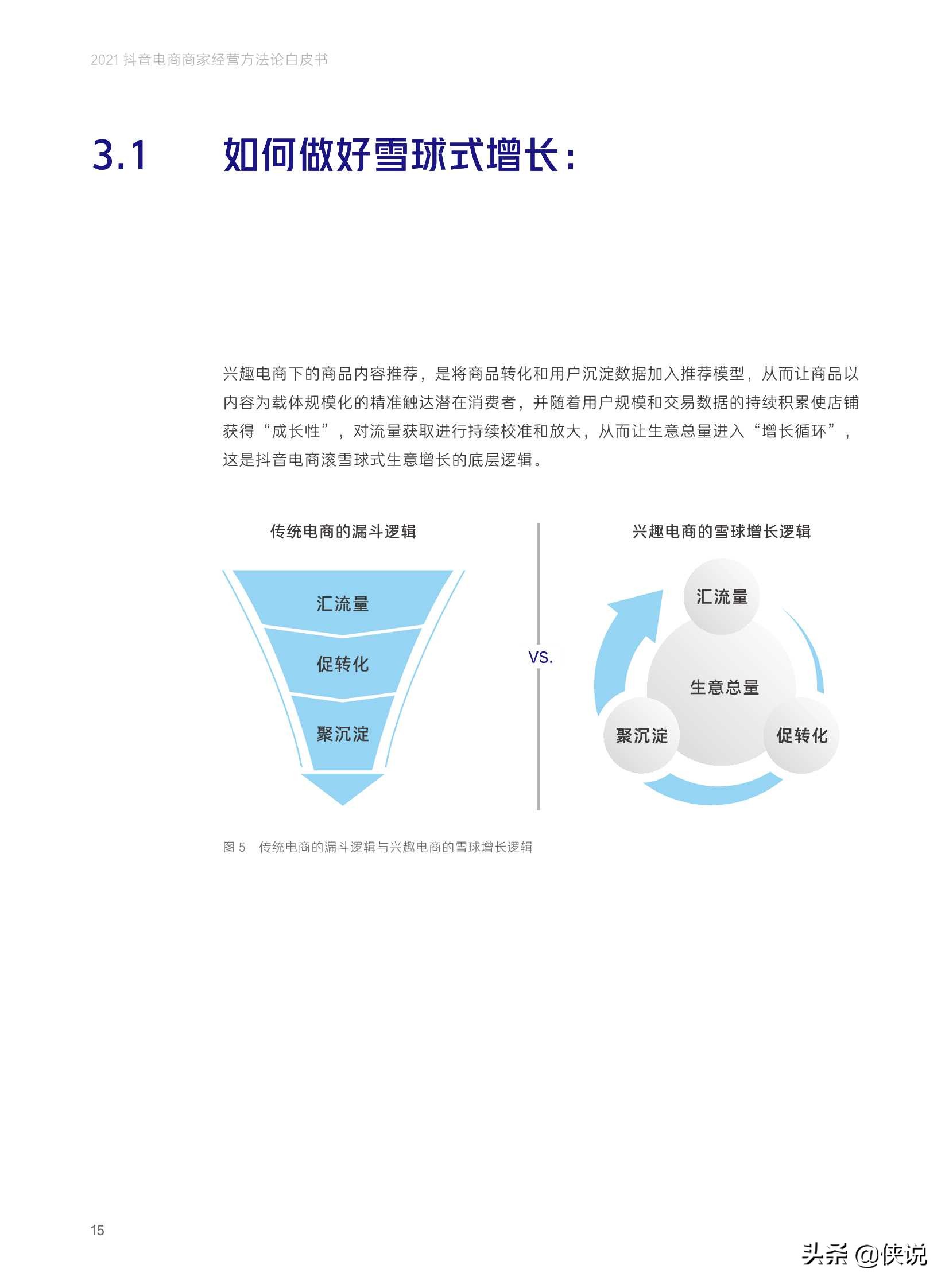 抖音電商商家經營方法論白皮書(抖音電商x貝恩)