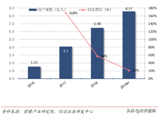 短視頻行業深度報告:從抖音爆發探究私域流量變現的可能邊界