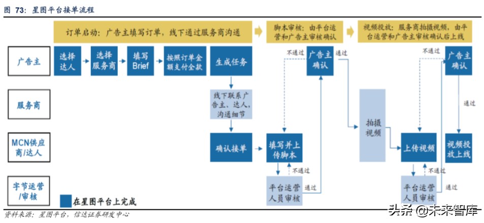 短視頻行業深度報告:從抖音爆發探究私域流量變現的可能邊界