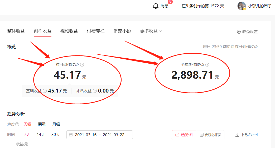 推薦6個適合女生的線上副業，不出門也能賺錢，新手也能學會