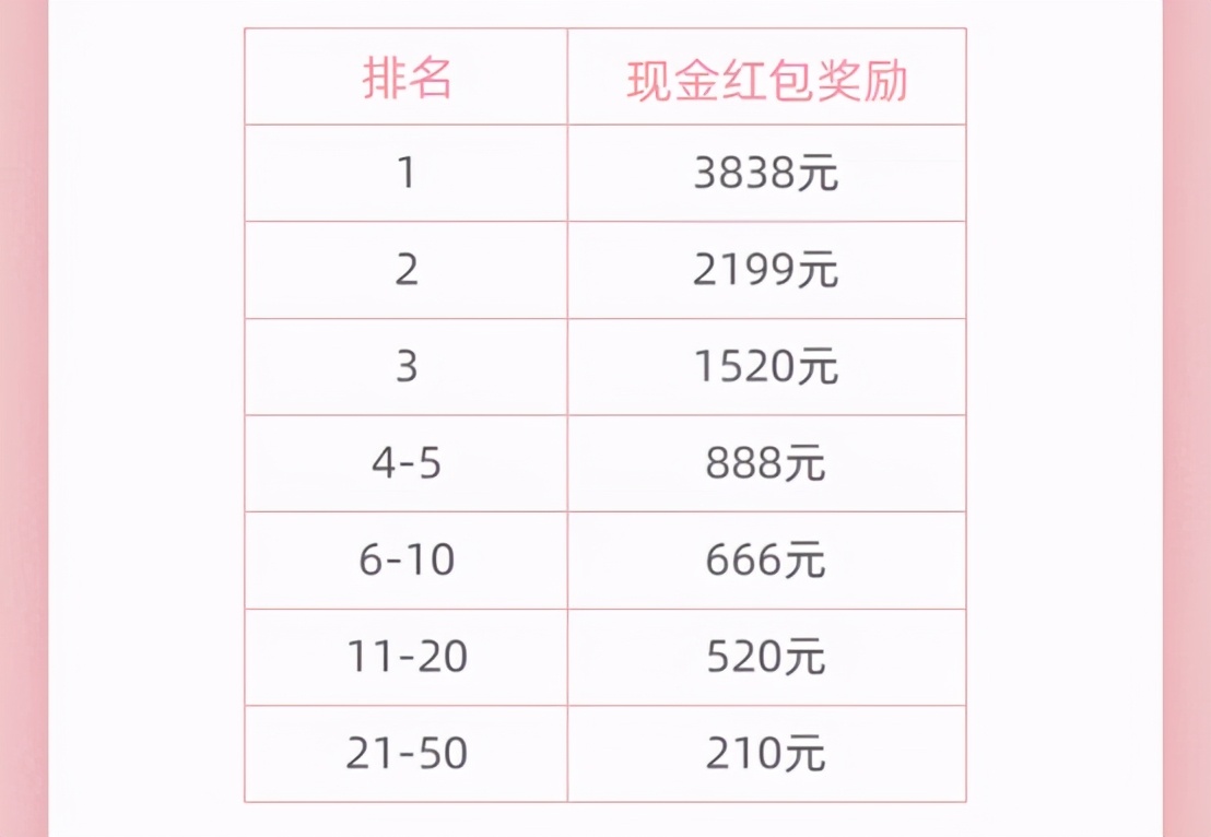 你真的不能再窮下去了：4個下班后賺錢的好方法，在家就能做副業