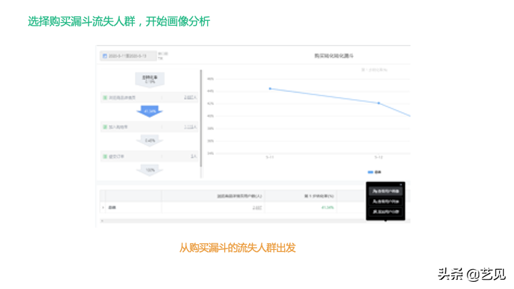 還沒理解用戶標簽體系？看這篇就夠了