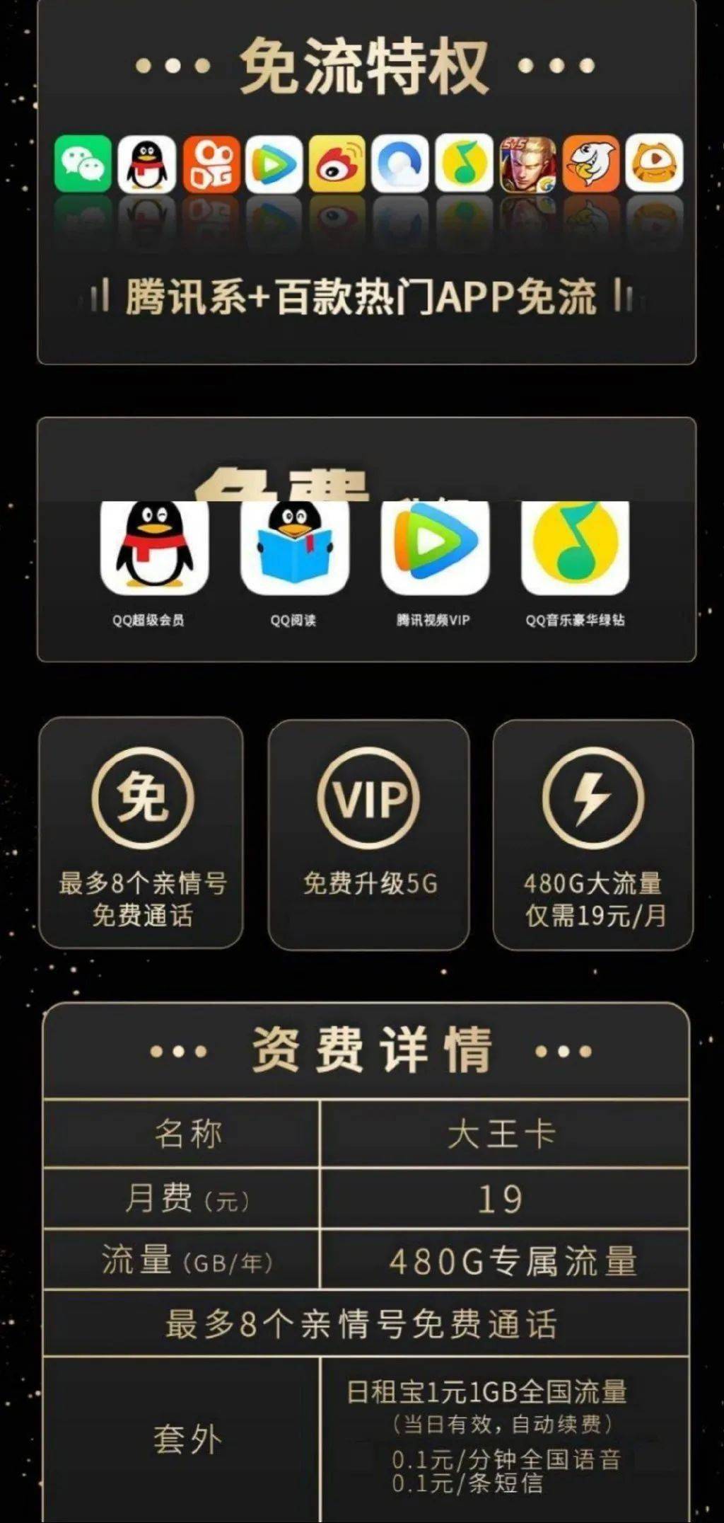 聯通全新王卡月租19元，免費升5G，套路又來了