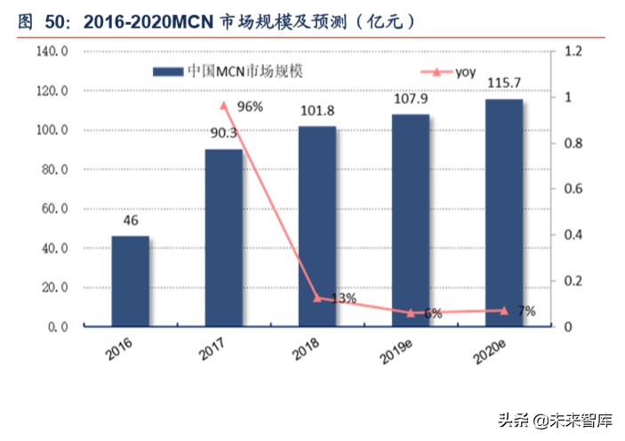 短視頻行業深度報告:從抖音爆發探究私域流量變現的可能邊界