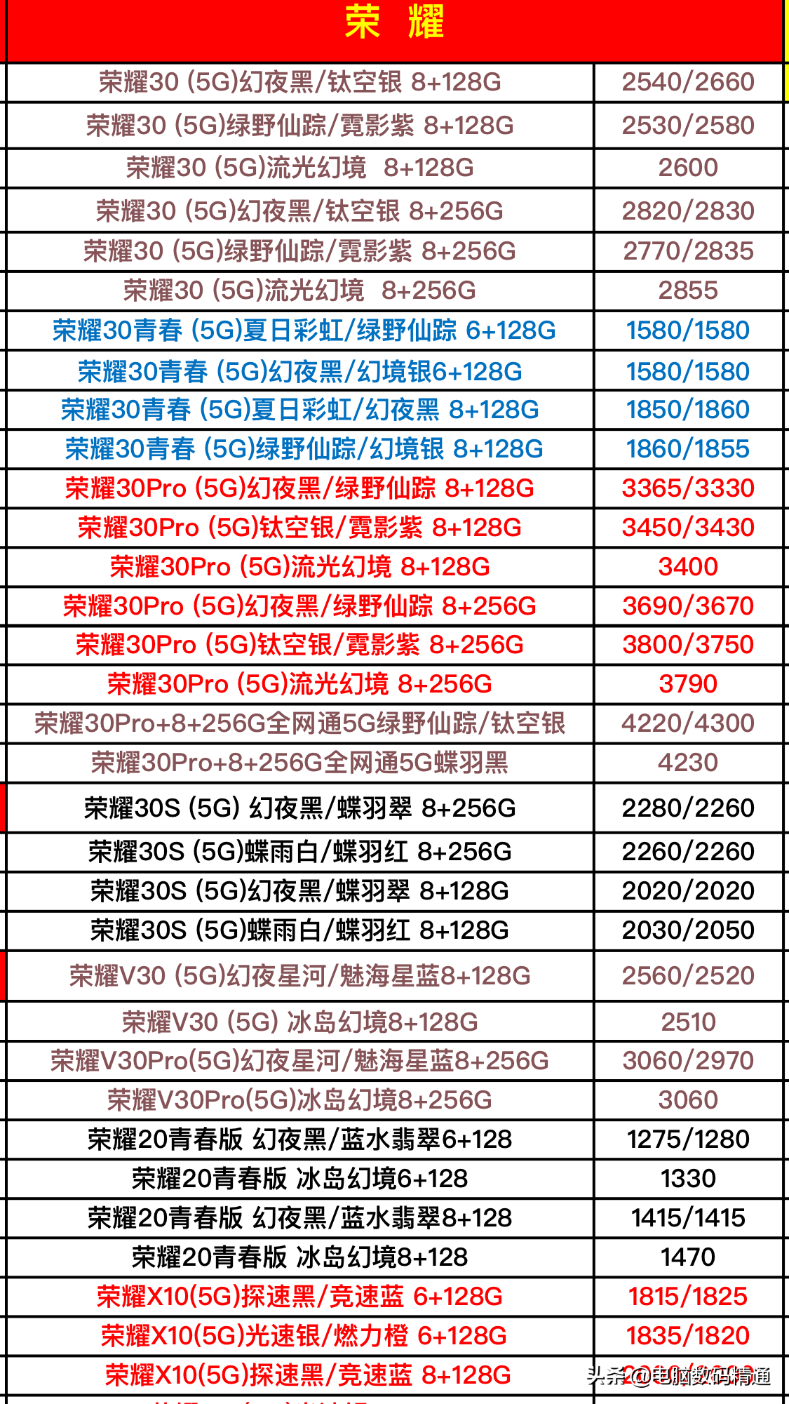 華為全系列型號手機最新進貨價格分享，5G來了，流量請準備好