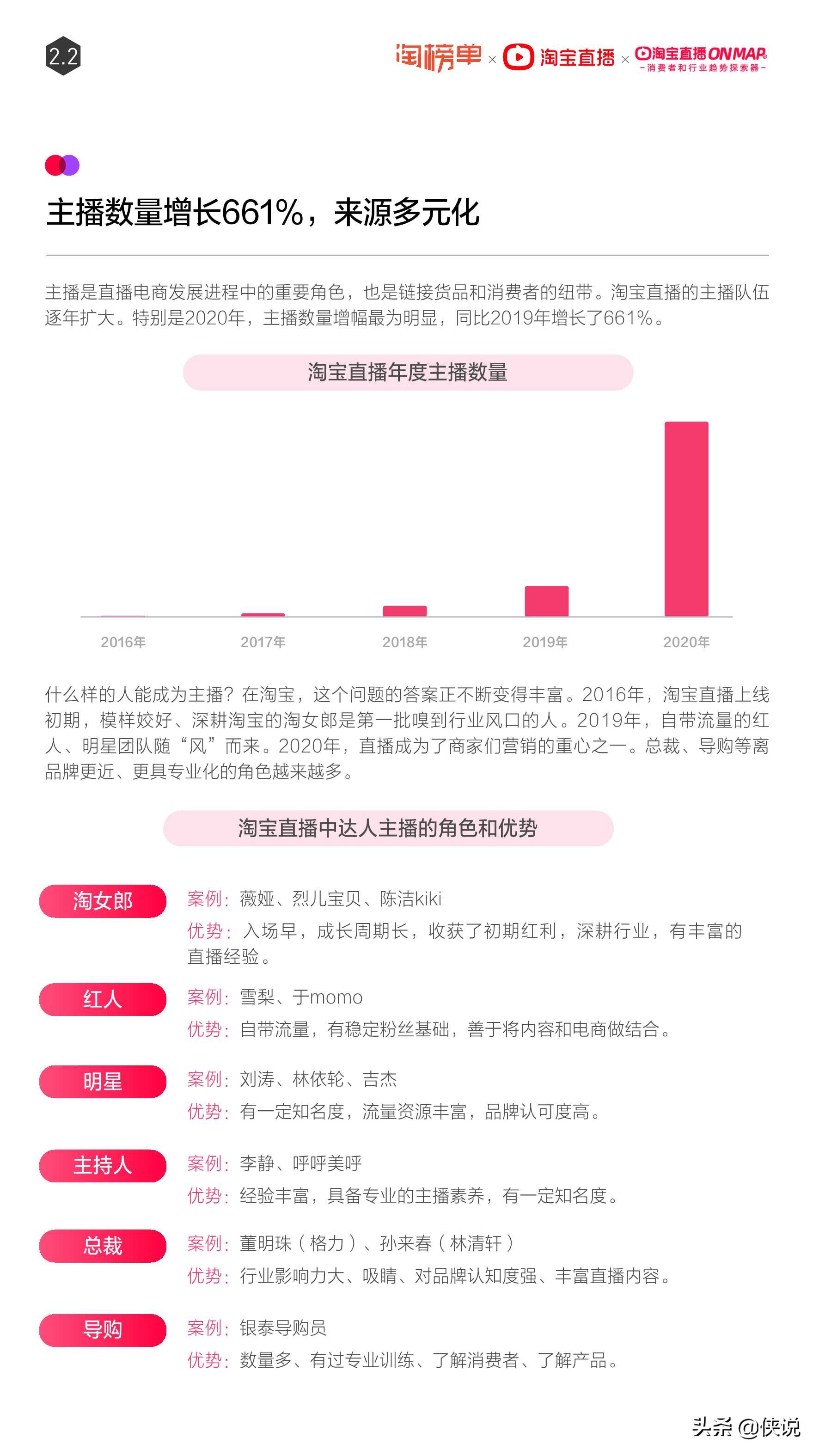 淘寶直播2021年度報告，這些品類在直播間里大爆發