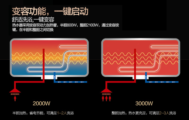 雙重防護健康洗浴力作 美的60L電熱水器秒殺