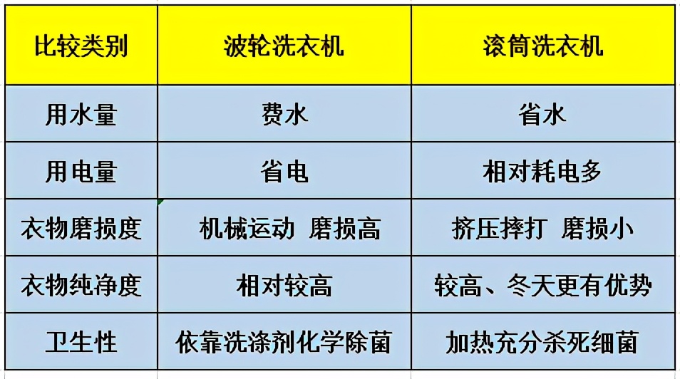 2021年洗衣機選購終極指南，四大熱門品牌PK，你買對了嗎