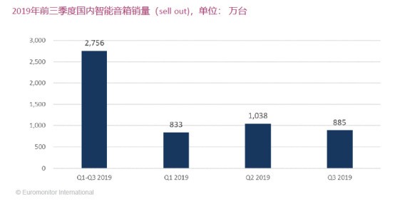 89塊錢的天貓精靈 憑什么撬動了1.8萬億的市場
