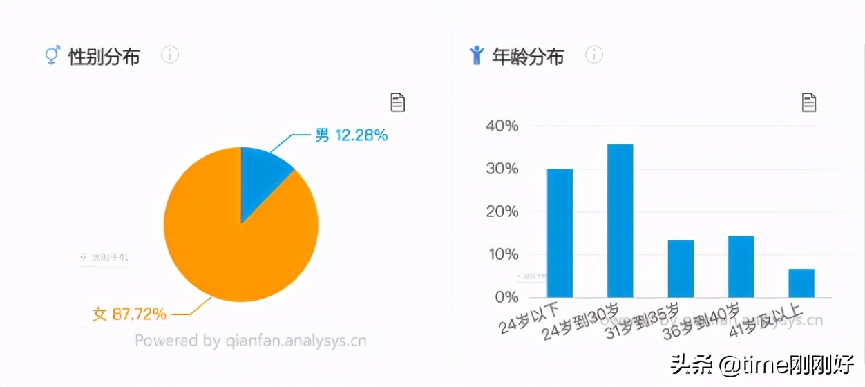 教你在小紅書賺到第一個1000元：做到這6步，錢不請自來