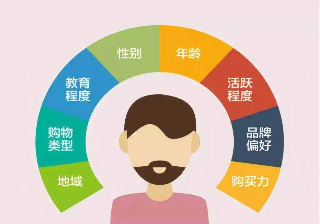 用戶畫像數據分析