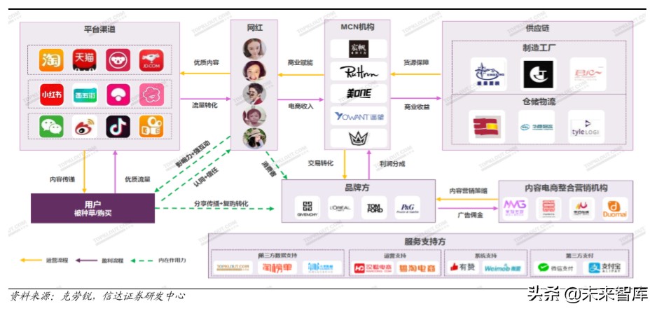 短視頻行業深度報告:從抖音爆發探究私域流量變現的可能邊界