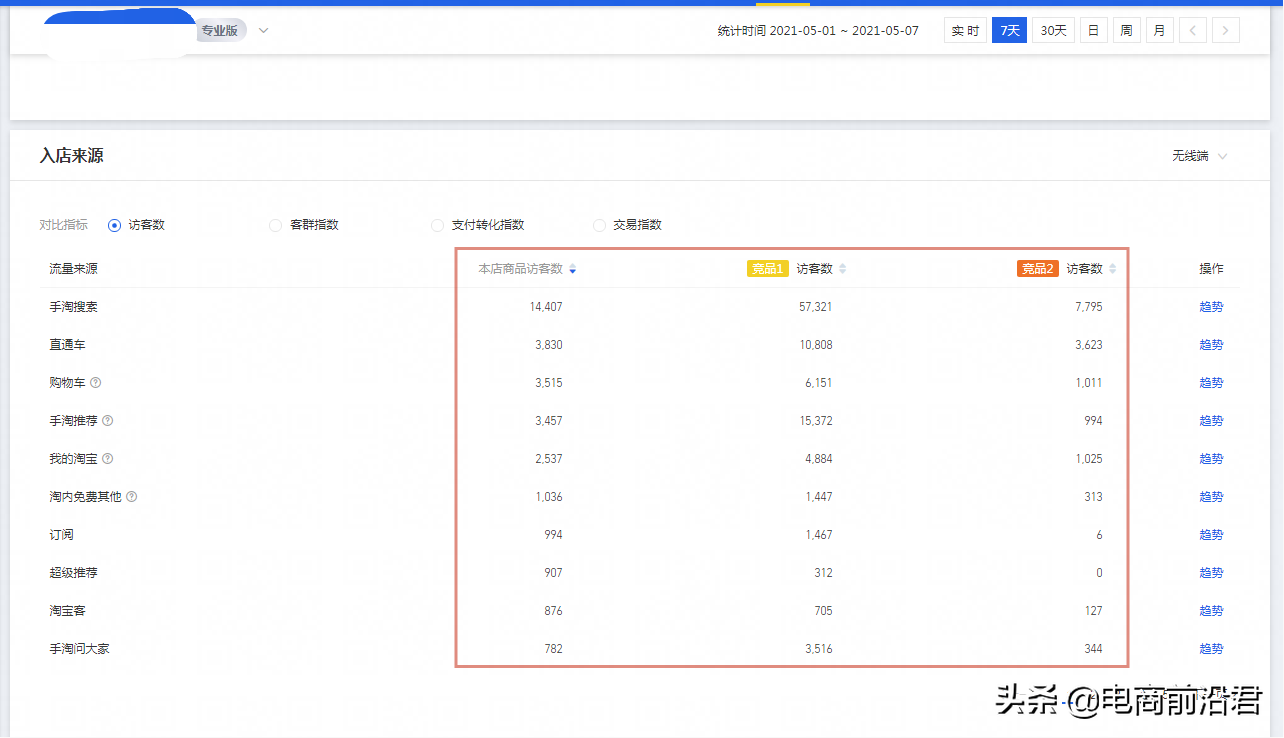 淘寶618大促核心操作玩法，快速提升店鋪寶貝權重，實現彎道超車