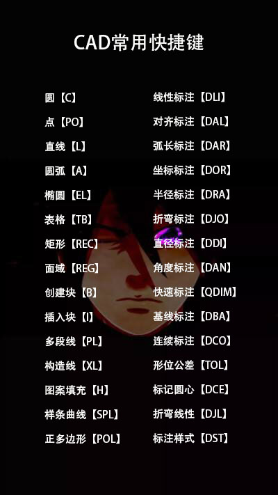 CAD快捷命令匯總