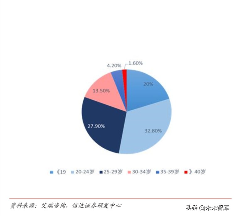 短視頻行業深度報告:從抖音爆發探究私域流量變現的可能邊界