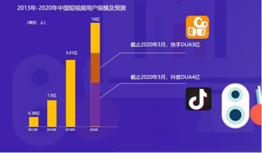 短視頻+直播帶貨，商家選哪個平臺比較靠譜？