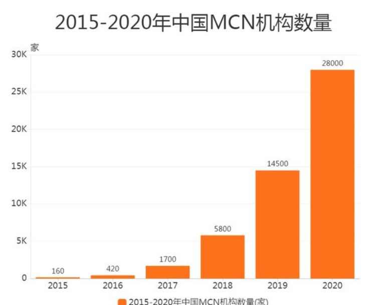 從央視曝光網絡直播打賞亂象，看屢禁不止的原因是什么？