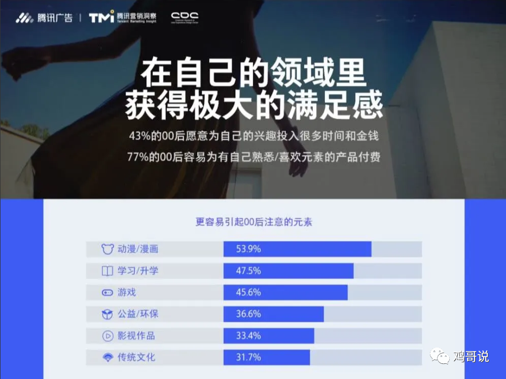 qq空間的營銷推廣與轉化變現