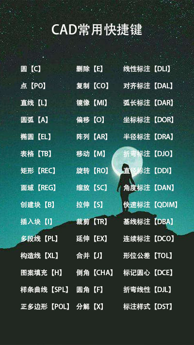 CAD快捷命令匯總