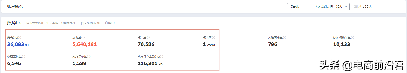 淘寶運營過程中的細節點，不同玩法要結合自己店鋪實際情況來優化