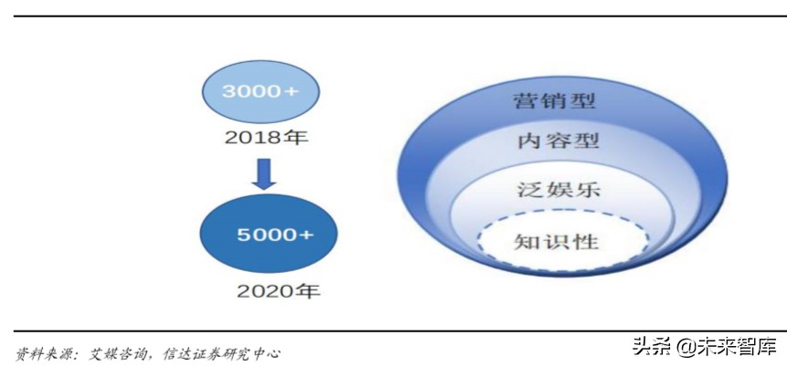 短視頻行業深度報告:從抖音爆發探究私域流量變現的可能邊界
