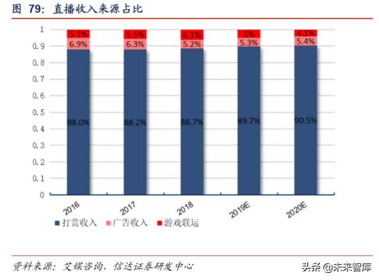 短視頻行業深度報告:從抖音爆發探究私域流量變現的可能邊界