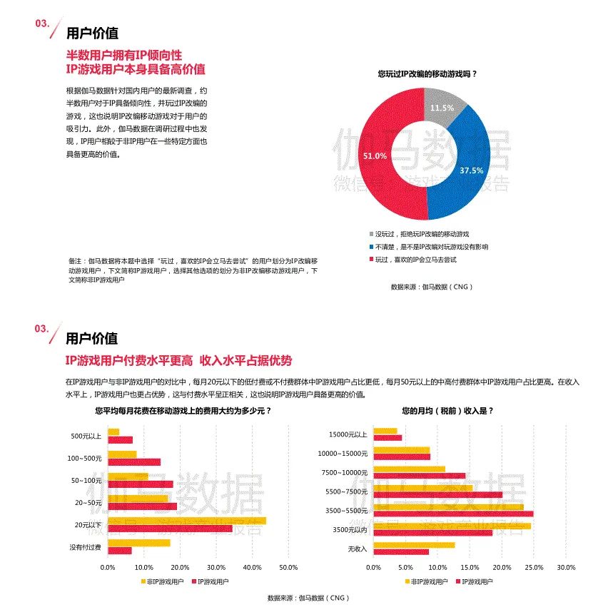 騰訊發布會祭出IP軍團，游戲市場里《慶余年》們究竟戰力幾何？