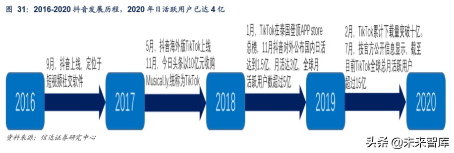 短視頻行業深度報告:從抖音爆發探究私域流量變現的可能邊界