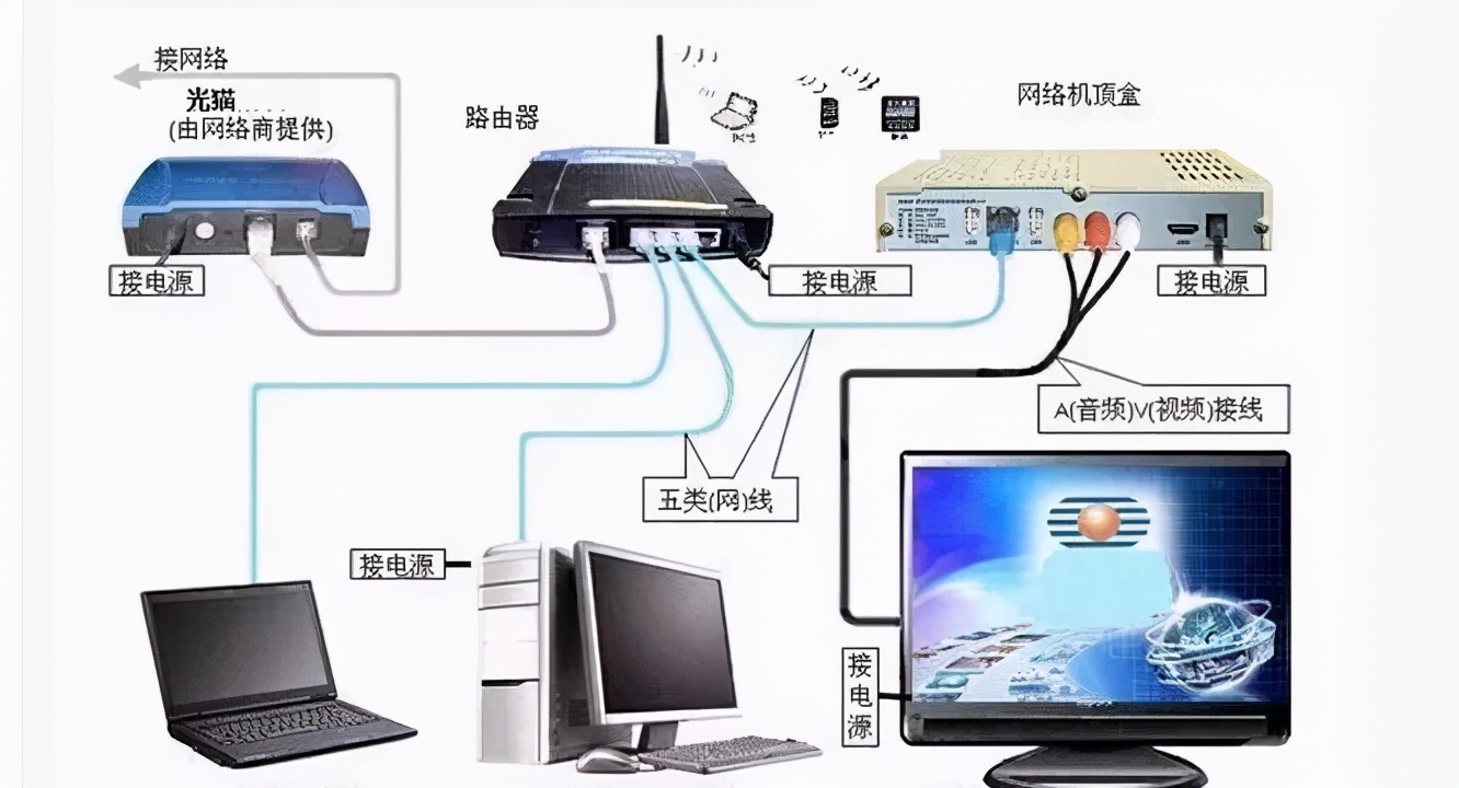 帶你全面了解路由器的作用