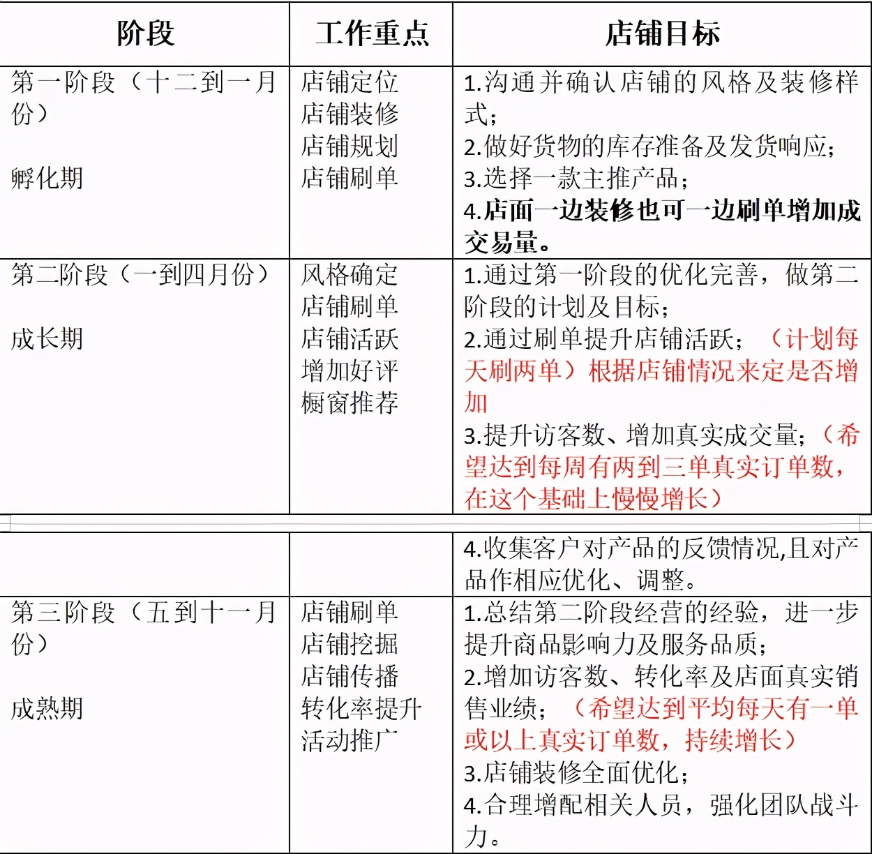 最全的淘寶店鋪分析及推廣計劃！值得收藏