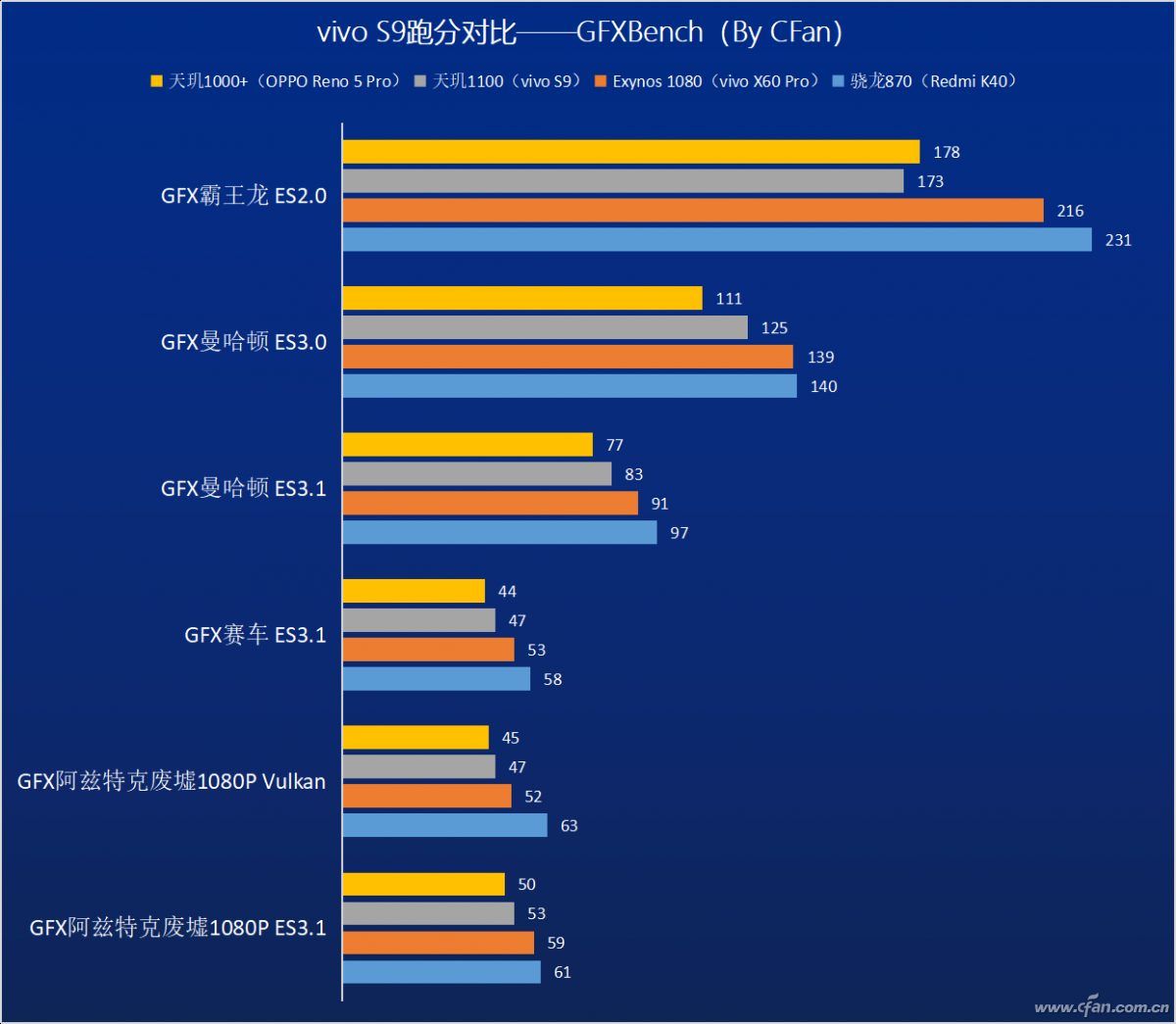 次旗艦新勢力！聯發科天璣1100打得過驍龍870嗎？