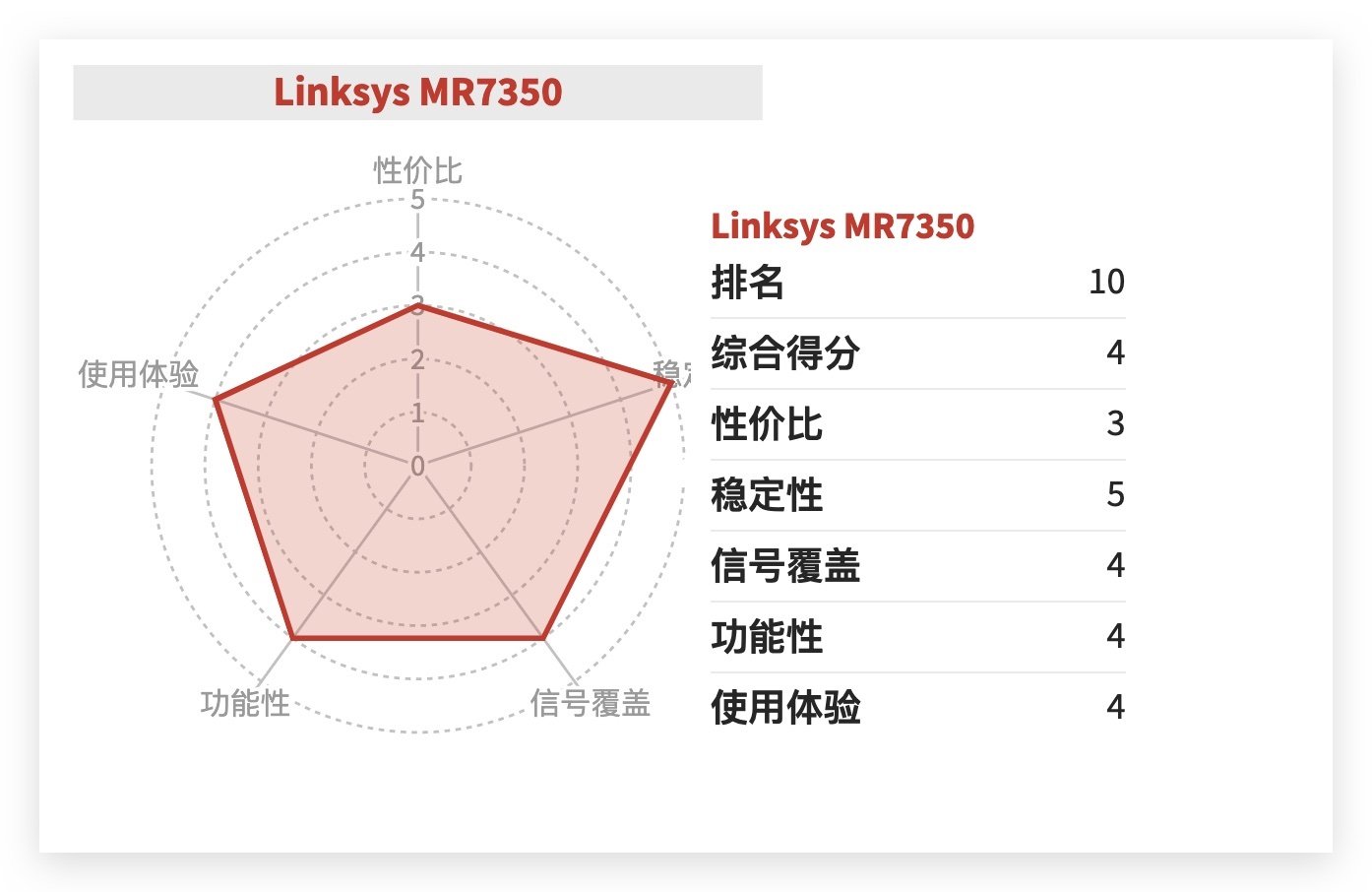 路由器年度推薦Top10來了！選購不求人，只買對的不買貴的