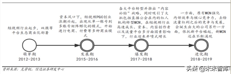 短視頻行業深度報告:從抖音爆發探究私域流量變現的可能邊界