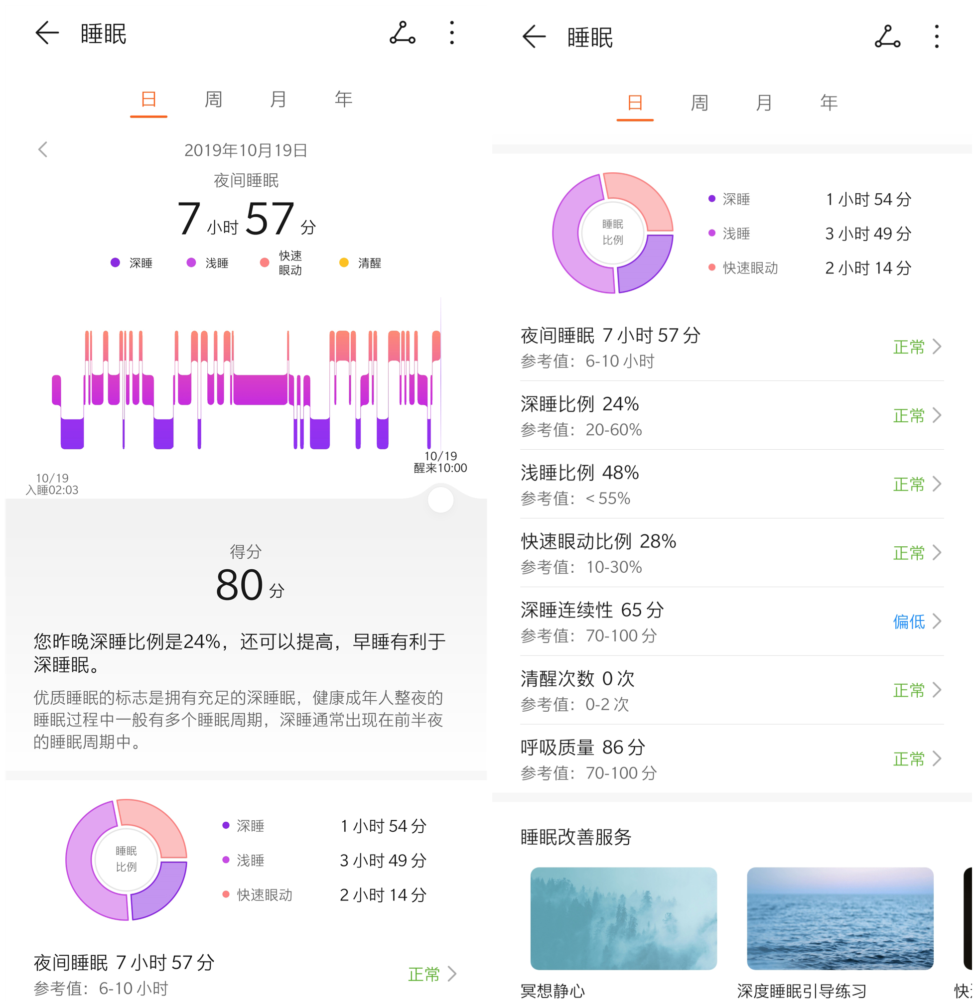 榮耀手環5i評測：全方位健康監測，便捷的USB隨充，極具性價比