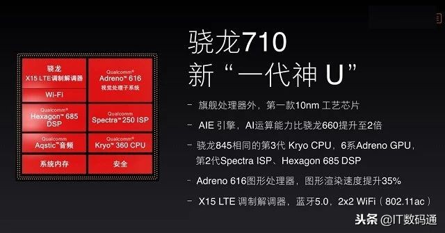 高通驍龍632和710哪個好 驍龍710和632區別對比