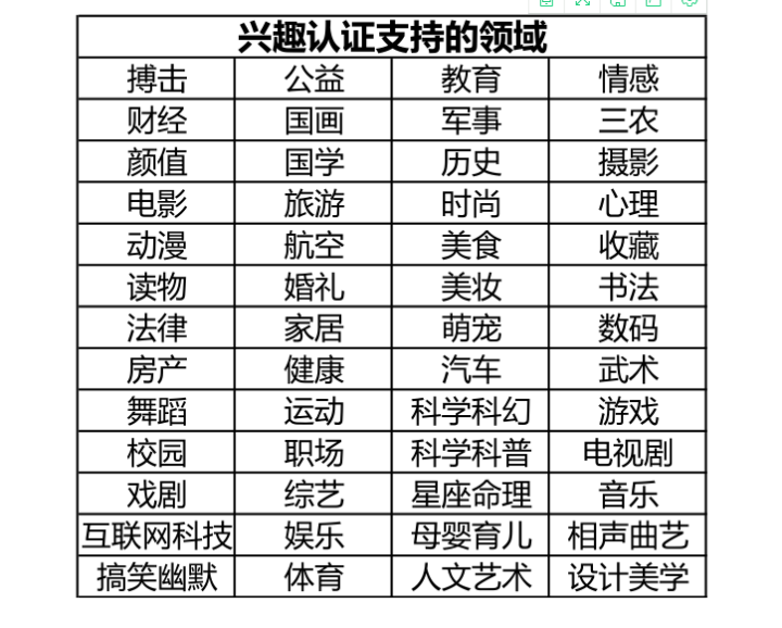 微博黃V認證：微博興趣認證指定領域怎么滿足條件？
