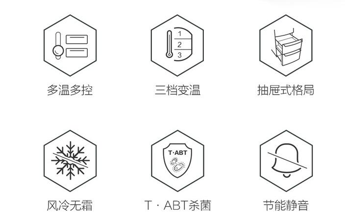冰箱該選哪一家