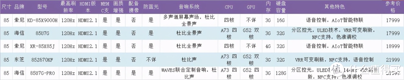 更爽快體驗——4K120Hz高刷電視選購避坑一文全收錄