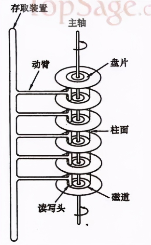 為什么索引可以讓查詢速度變快，你有思考過嗎？