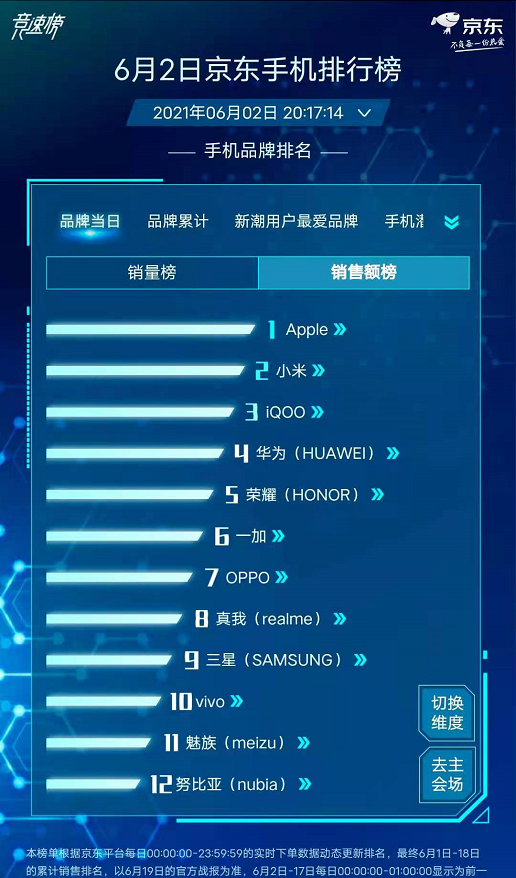 iQOO“奇襲”618：市場生變，黑馬沖線