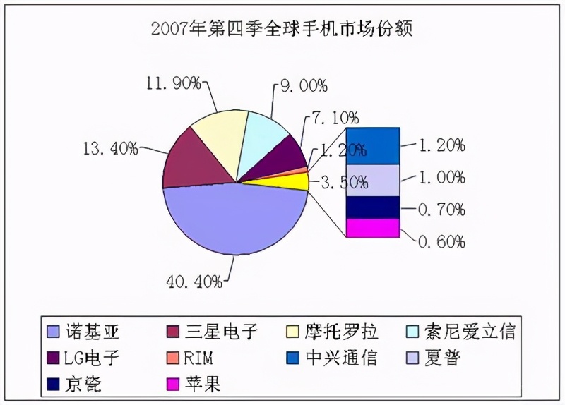 “手機巨頭”諾基亞，為啥用的人少了？3個原因是關鍵，明白了