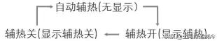 那些你不知道的空調遙控器用法，全都在這里