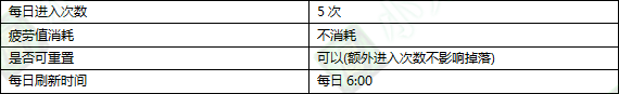 DNF：新版異界遠古整合地下城詳細介紹，這新地圖簡直是太爽了！