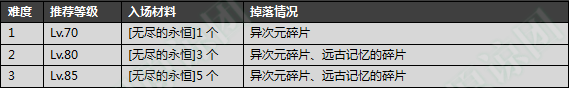 DNF：新版異界遠古整合地下城詳細介紹，這新地圖簡直是太爽了！