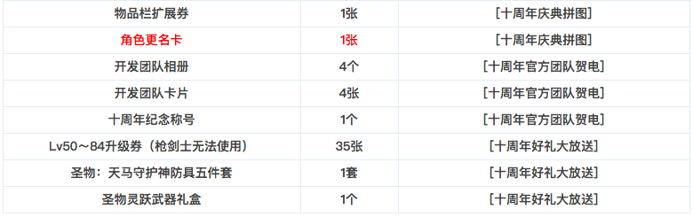 DNF十周年活動獎勵匯總，來看看這次能拿到什么