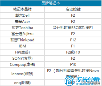 不同品牌主板電腦，開機如何進入bios設置中，來看具體操作步驟