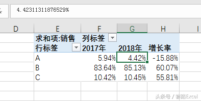 透視表計算增長率和占比
